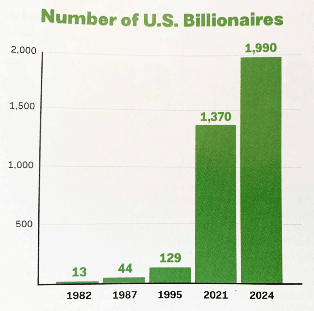 USA billionaires wealth distribution